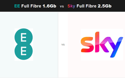 Sky Full Fibre 2.5Gb vs EE Full Fibre 1.6Gb